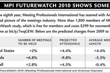 Meetings Rebound in 2010