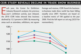 New Report Card for Exhibitions