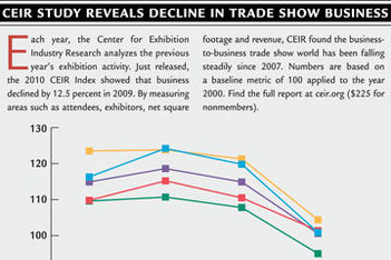 New Report Card for Exhibitions