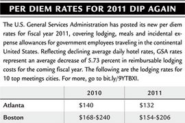 Per Diem Rates for 2011 Show Slip