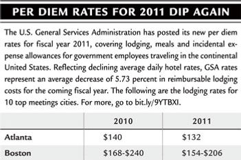 Per Diem Rates for 2011 Show Slip