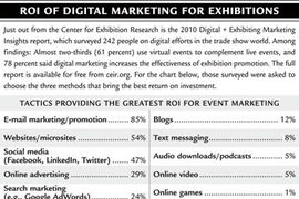 CEIR Study Outlines ROI of Digital Marketing