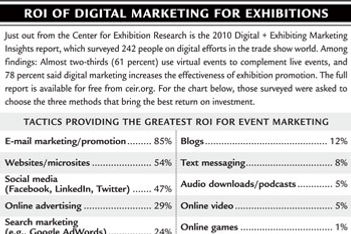 CEIR Study Outlines ROI of Digital Marketing