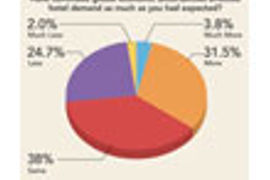 New Hotelier Study thumbnail