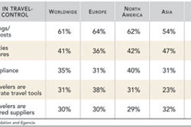 How Travel Managers Define Policy Control