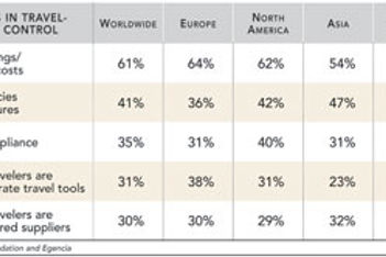 How Travel Managers Define Policy Control