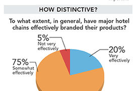 Does Brand Matter?