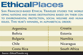 Ethical Places