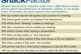Snack Factor