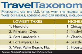Travel Taxonomy