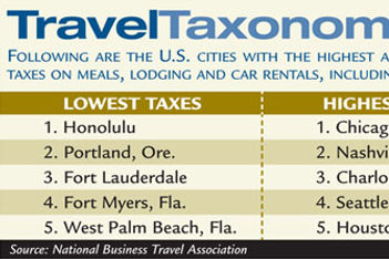 Travel Taxonomy