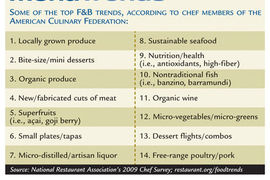 Top Menu Trends for 2009