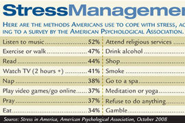 Stress Management
