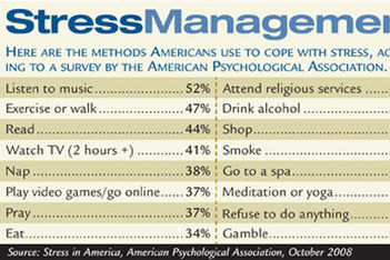 Stress Management