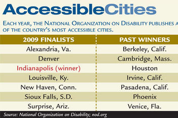 Accessible Cities