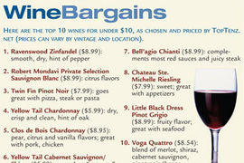 Top 10 Wines for Under $10