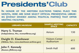 Meetings at Presidential Libraries