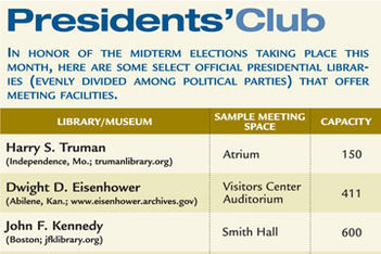 Meetings at Presidential Libraries