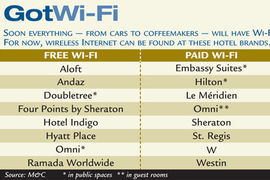 Got Wi-Fi