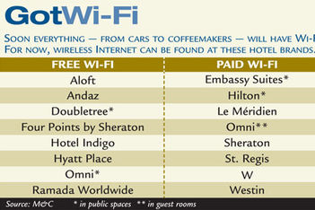 Got Wi-Fi