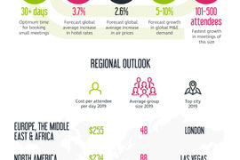 CWT Trends Report Sees Growing Demand and Larger Group Sizes for 2019 Meetings
