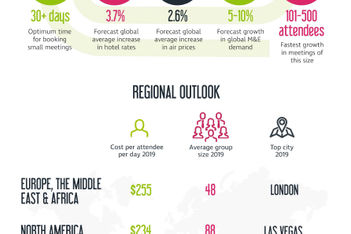 CWT Trends Report Sees Growing Demand and Larger Group Sizes for 2019 Meetings