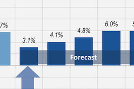 gbta bti outlook forecast 2019-2023