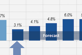 gbta bti outlook forecast 2019-2023