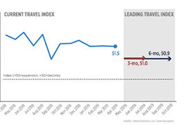 chart-us-inbound-travel-growth