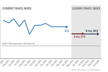 chart-us-inbound-travel-growth