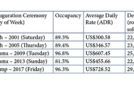 DC-inauguration-chart-2