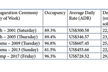 DC-inauguration-chart-2