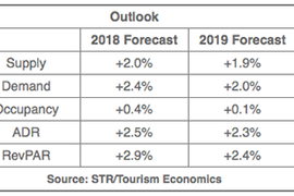 STR-chart-2019