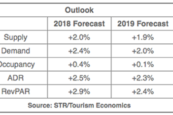STR-chart-2019