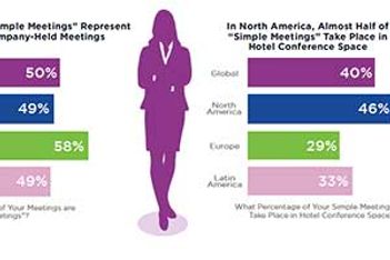 gbta-simple-meetings-graphc