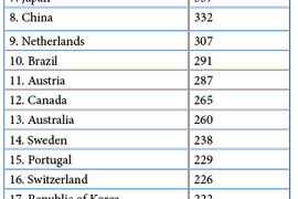 U.S., Paris Retain Top Spots in ICCA Rankings