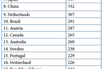 U.S., Paris Retain Top Spots in ICCA Rankings