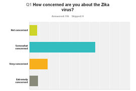 zika-chart-survey1