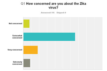 zika-chart-survey1
