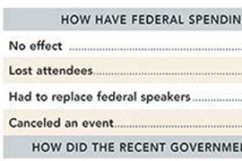 How Recent Congressional Conflict Affected Meetings