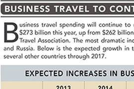 Business Travel to Continue Global Growth