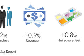 Charting Growth in the Exhibition Sector
