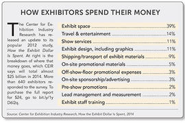 Exhibitors