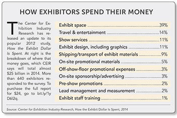 Exhibitors