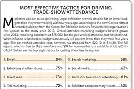 Most Effective Tactics for Driving Trade Show Attendance