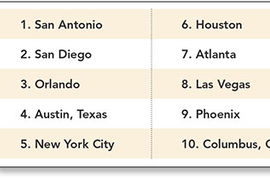 10 Best Cities for Meetings