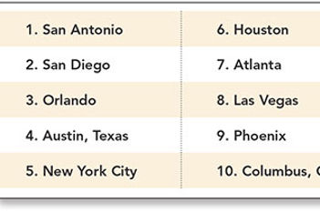 10 Best Cities for Meetings
