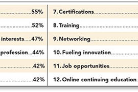 Top 12 Benefits of Association Membership