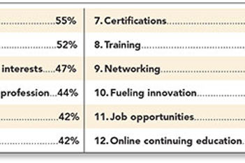 Top 12 Benefits of Association Membership