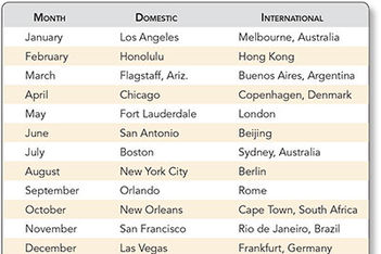 When and Where to Find Hotel Deals
